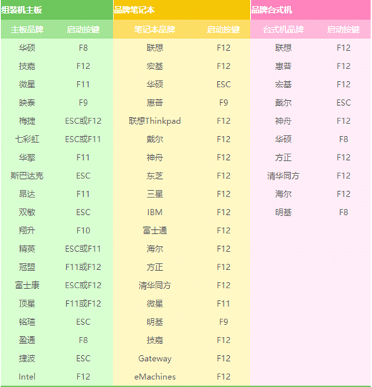 win7 32位系统下载安装