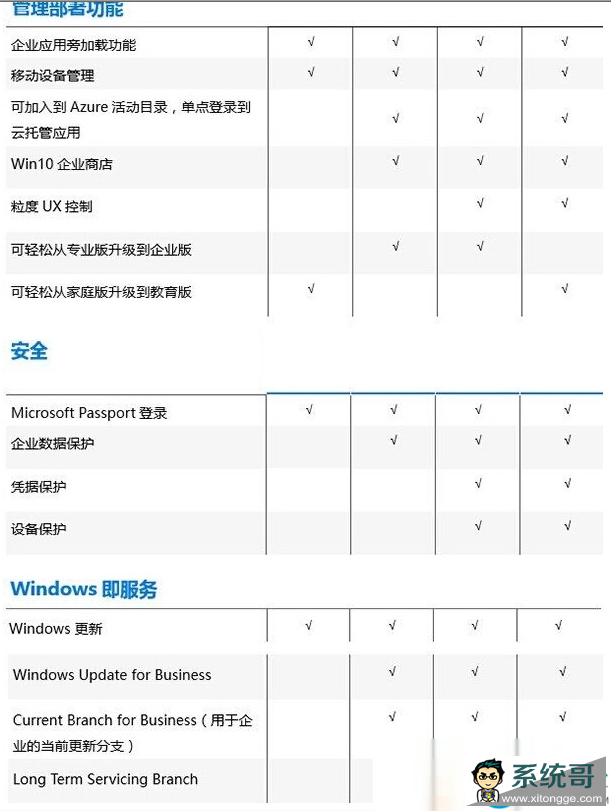 ghost win10教育版与专业版区别