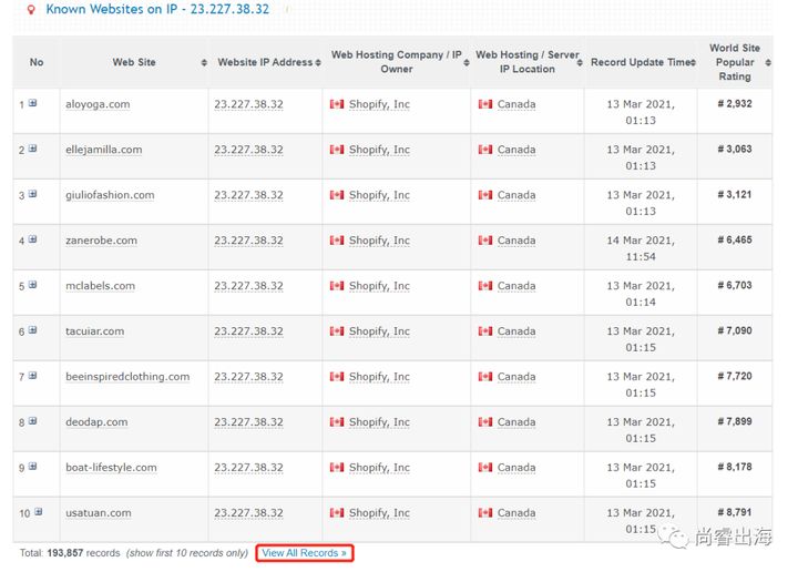 Shopify选品调研如何查找竞争对手的Shopify网站